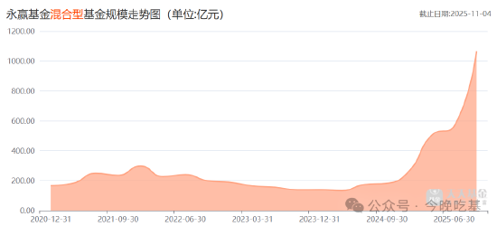 “永赢现象”：眼见它起高楼，眼见它的楼越来越高……  第2张