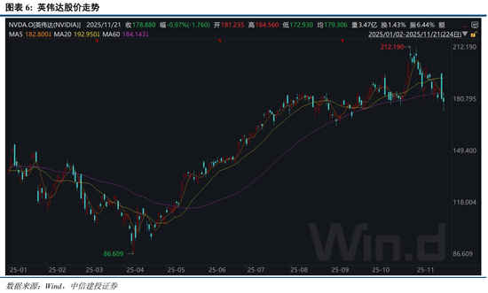 中信建投：“三期叠加”下，市场静待转机  第7张