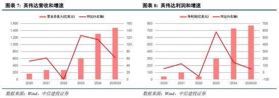 中信建投：“三期叠加”下，市场静待转机  第8张