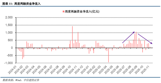 中信建投：“三期叠加”下，市场静待转机  第10张