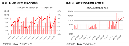 中信建投：“三期叠加”下，市场静待转机  第11张