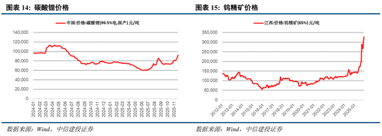 中信建投：“三期叠加”下，市场静待转机  第12张