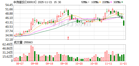 磷酸铁锂“反内卷”推进 中伟股份磷系业务迎来上行窗口  第1张