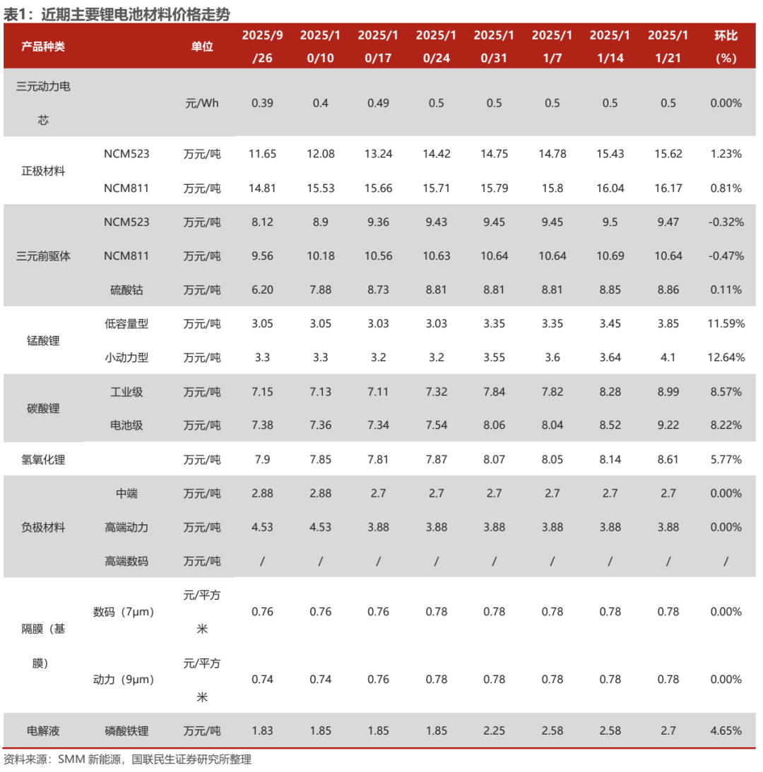 海外光储需求共振，10月用电量同比增长10%【电新周观察25.11.23】  第6张