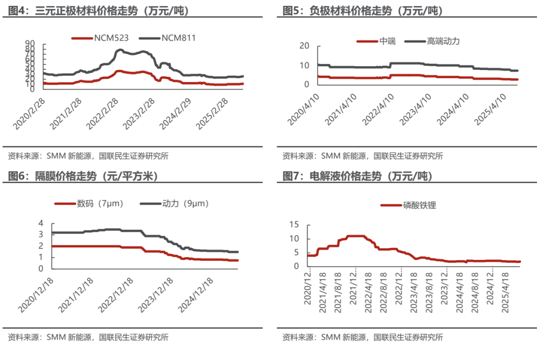 海外光储需求共振，10月用电量同比增长10%【电新周观察25.11.23】  第7张