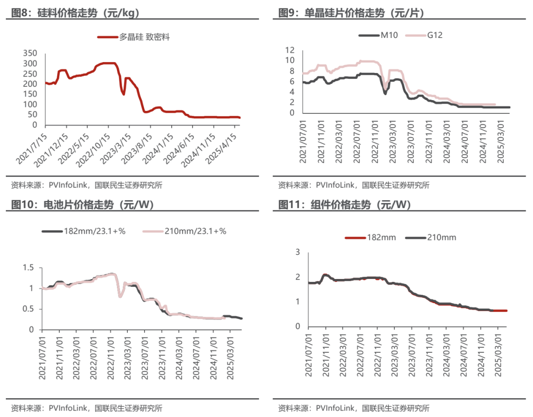 海外光储需求共振，10月用电量同比增长10%【电新周观察25.11.23】  第9张
