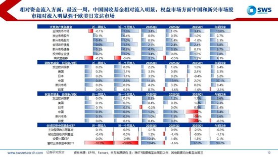 申万宏源策略：降息预期波动加大，美元走强使全球权益回调  第5张