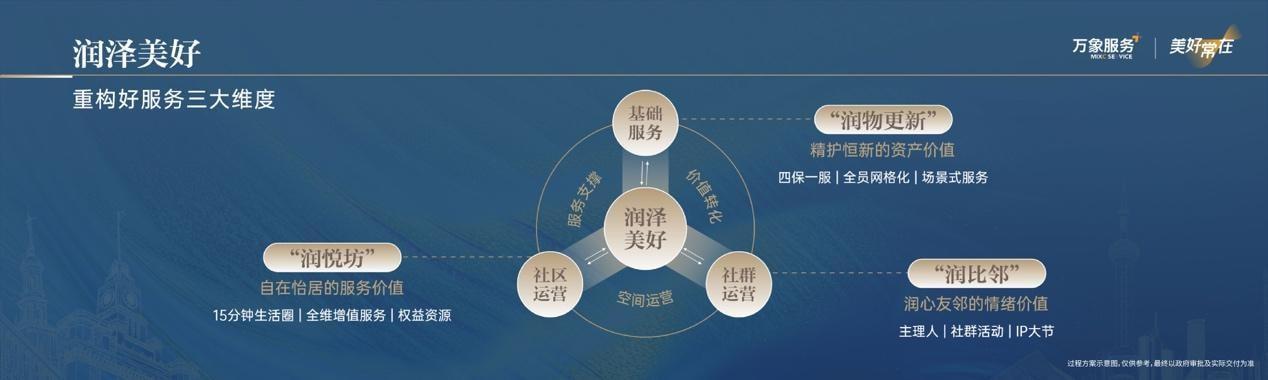 华润置地的时代之答：以“四城五子”，定义时代高端营造法则  第15张