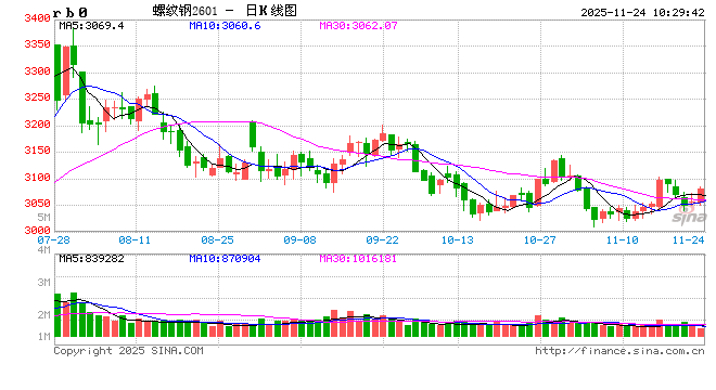 光大期货矿钢煤焦类日报11.24  第2张