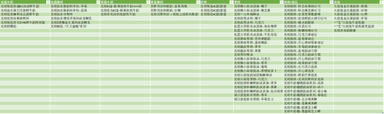 光明乳业怎么掉队的？一边卖地，一边给海外子公司“输血”  第3张