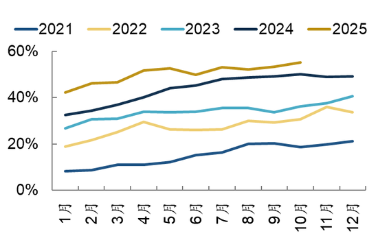 港股汽车50ETF热问快答 | 政策、出海与智能化驱动下的机遇与挑战  第1张