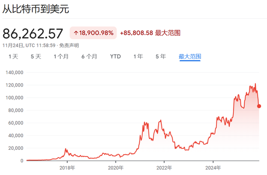 比特币ETF遭遇“至暗时刻”：单月资金流出35亿美元，创上市以来最差表现  第1张