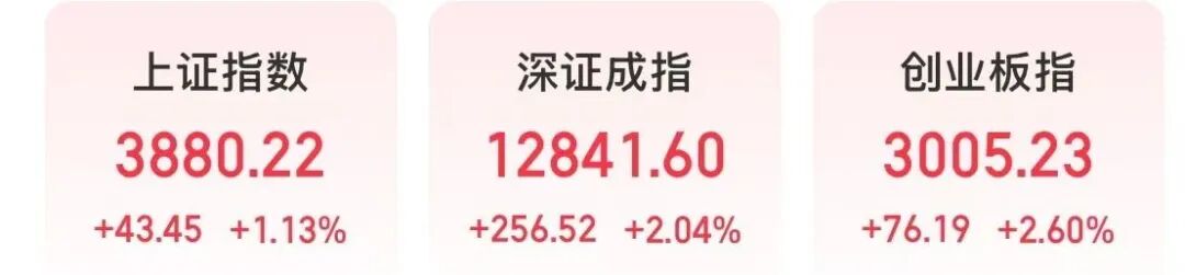 科技股反弹！A股三大股指集体上涨，大涨三大原因  第1张