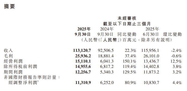 雷军突发大动作，小米重回万亿市值  第5张