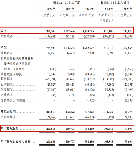 3.38亿脱发星人，撑起沈阳“药二代”第四个IPO  第4张