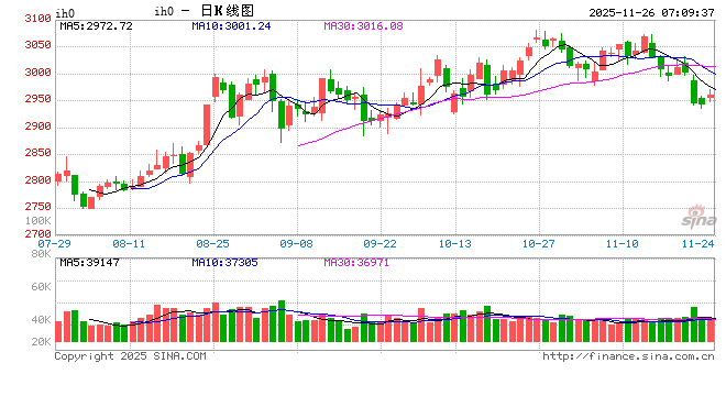 调整就是布局良机 A股市场迎来放量上涨  第1张
