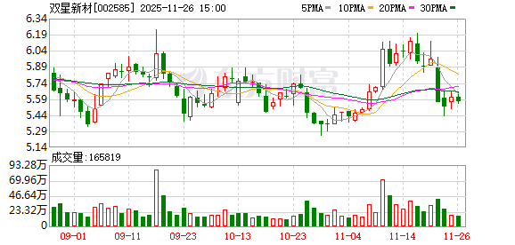 双星新材：公司目前有生产镀铝膜  第1张