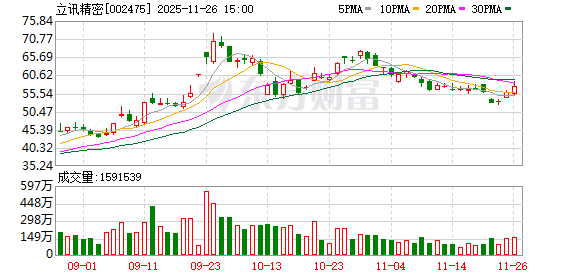 立讯精密：公司不会主动争取整机柜的方案  第1张