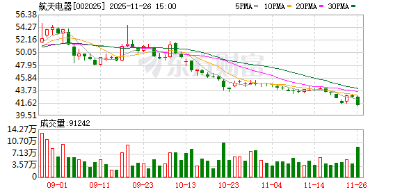 航天电器：公司为国产大飞机C919配套了部分连接器及继电器产品  第1张