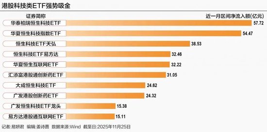 超400亿资金加仓港股科技类ETF  第1张