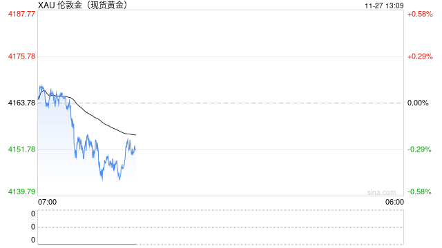 国际黄金冲关4200美元 高盛再上调金价预期  第1张