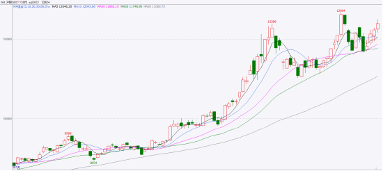 国泰君安期货：“宏观+供需”驱动，白银逼近前高  第3张