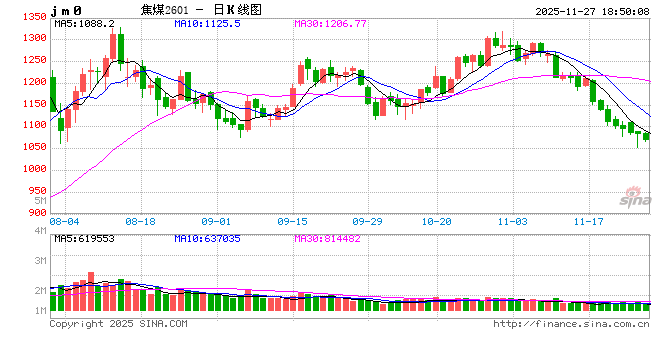 焦煤“王座”崩塌记：一场倒V反转背后的供需博弈  第2张