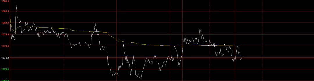 焦煤“王座”崩塌记：一场倒V反转背后的供需博弈  第3张