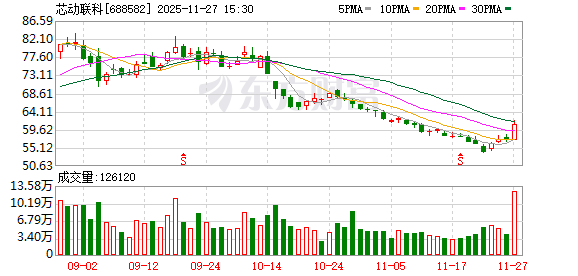 芯动联科：公司不断拓宽研发产品的种类  第1张