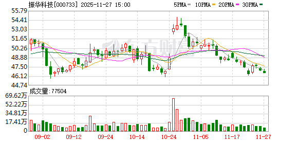 振华科技：子公司东莞市振华新能源科技有限公司主要从事锂离子电池研制、生产、销售业务  第1张