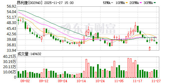昂利康拟非公开发行股份蓄力创新药  第1张