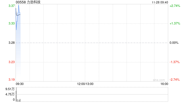 力劲科技发布中期业绩 营业收入32.6亿港元同比增长25.7%  第1张