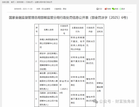 幸福人寿面临“多重考验”：偿付能力吃紧、监管罚单不断，退保挑战加剧  第2张