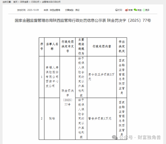 幸福人寿面临“多重考验”：偿付能力吃紧、监管罚单不断，退保挑战加剧  第4张