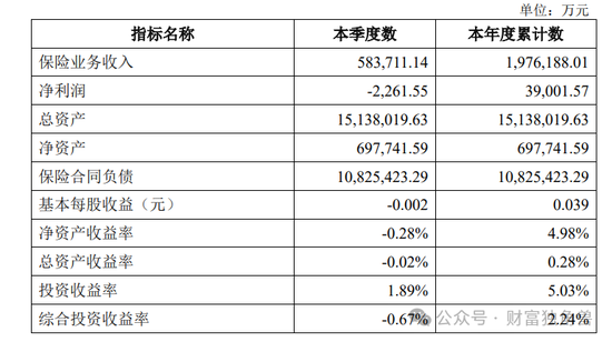 幸福人寿面临“多重考验”：偿付能力吃紧、监管罚单不断，退保挑战加剧  第7张