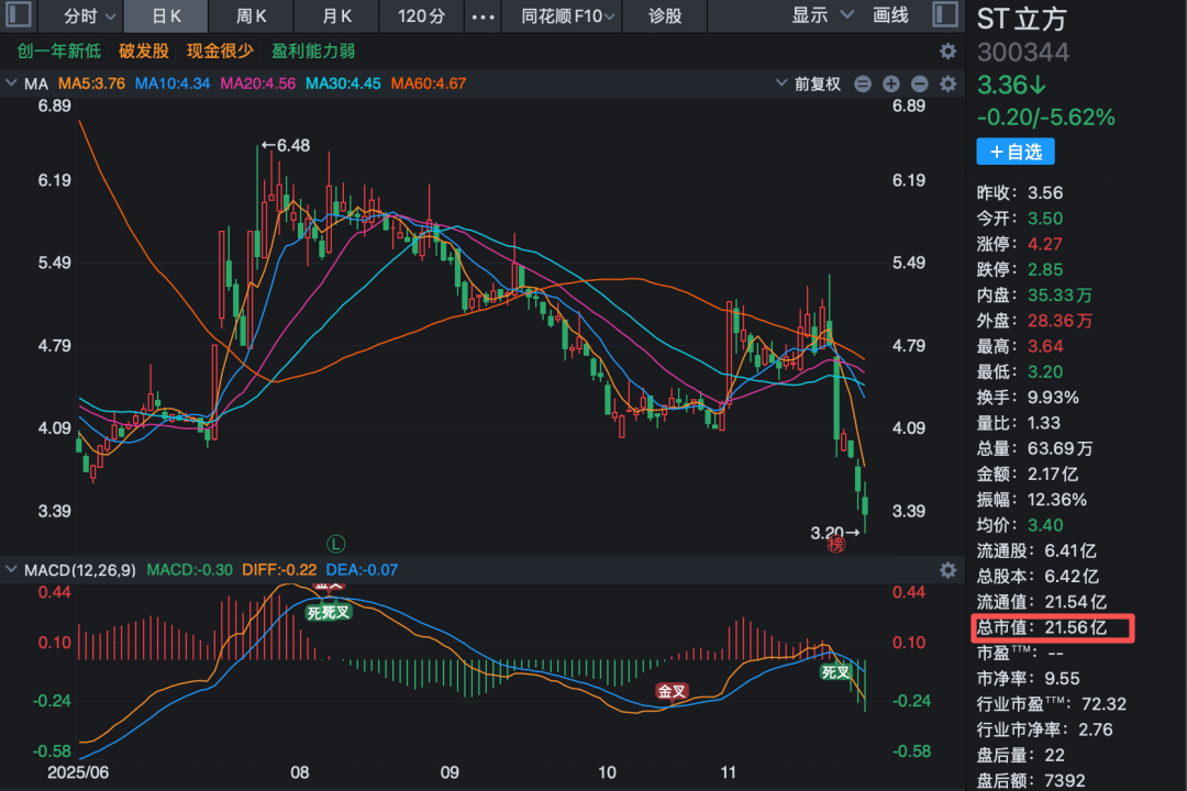 300344，财务造假！证监会出手，对中介机构立案调查！  第2张