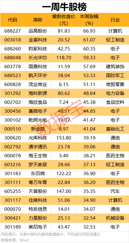 9股本周获机构大手笔净买入  第1张