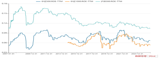从小确幸到大牛市  第6张