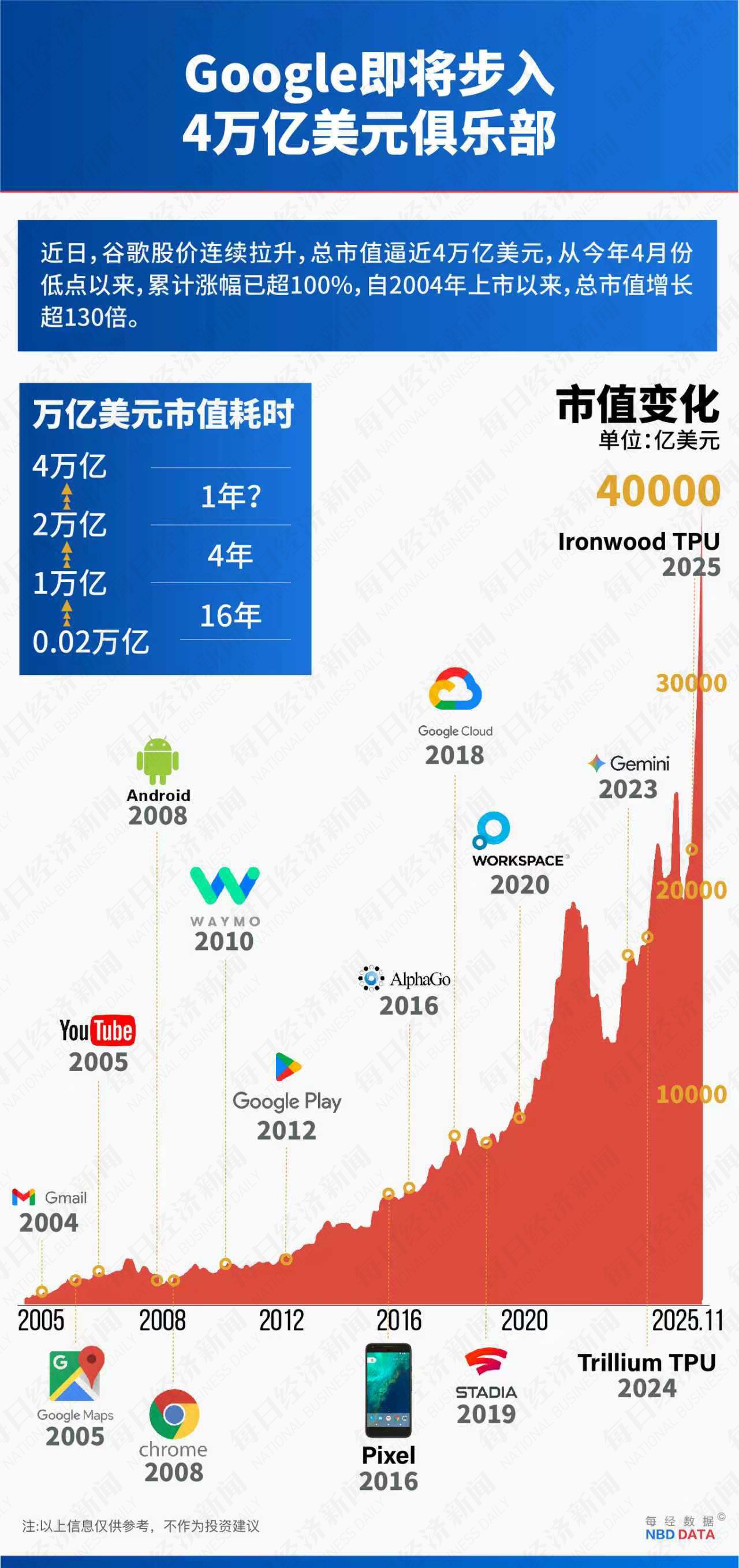 5000亿美元市值大挪移：TPU对决GPU，谷歌能否终结英伟达霸权？  第2张