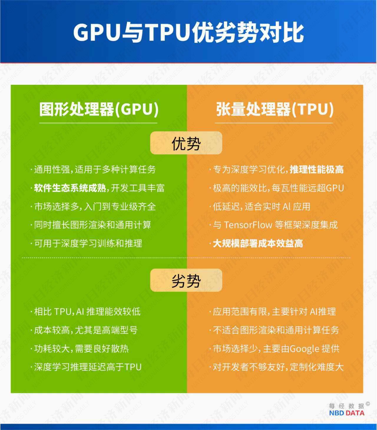 5000亿美元市值大挪移：TPU对决GPU，谷歌能否终结英伟达霸权？  第6张