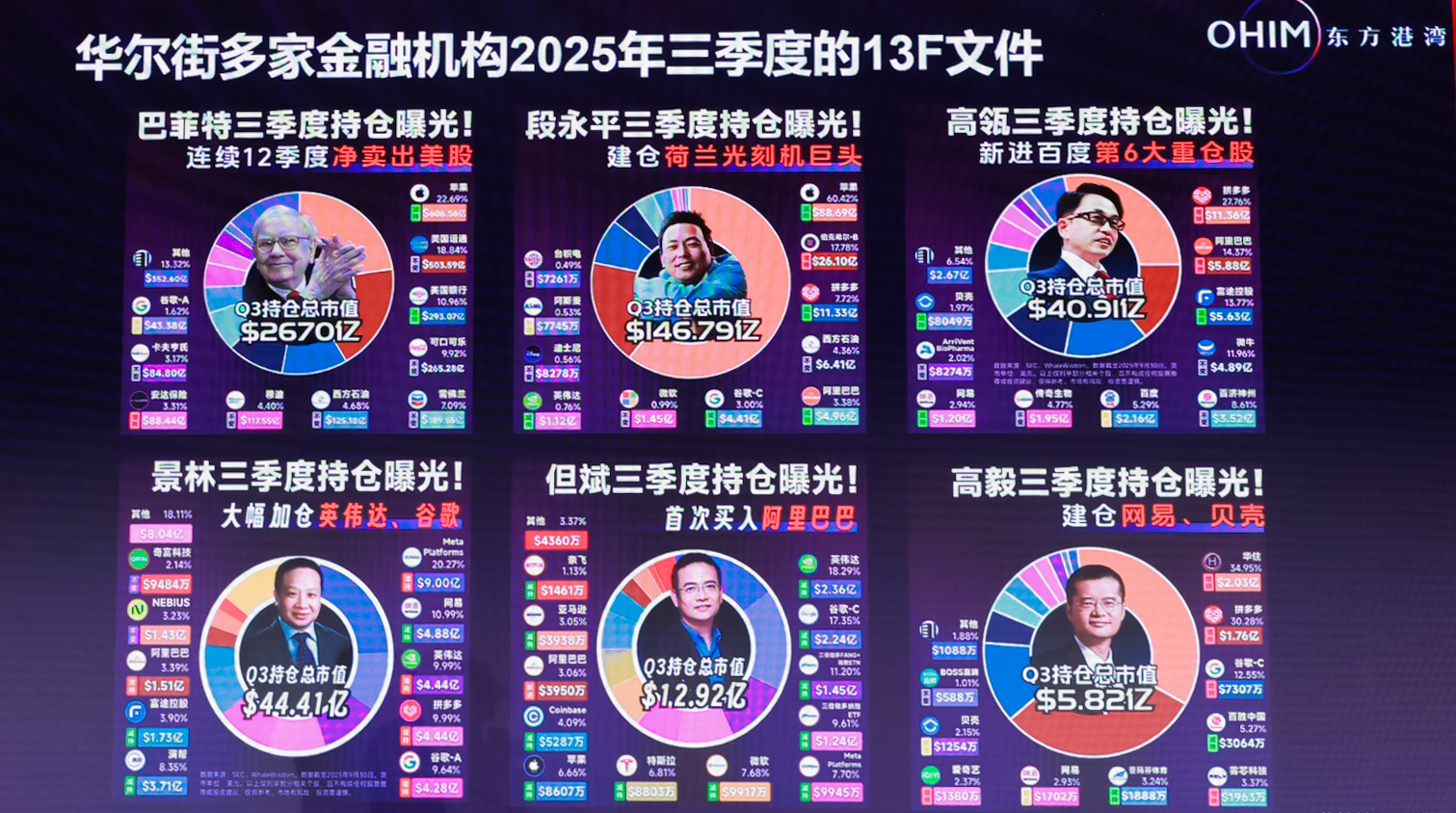 但斌描述“巴菲特、段永平、高瓴的持仓图”：它是一副画卷，是描绘这个世界的画卷(附图)  第2张