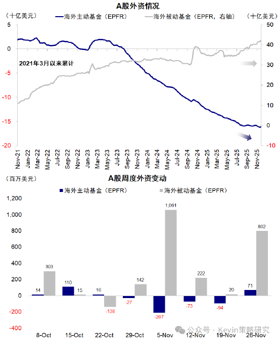 中金公司：红利+科技互联网作为底仓，并结合拥挤度动态调整  第1张