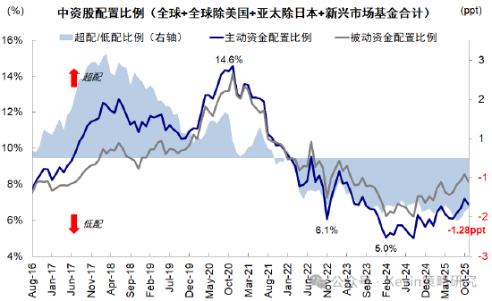 中金公司：红利+科技互联网作为底仓，并结合拥挤度动态调整  第4张