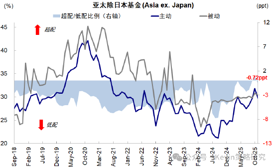 中金公司：红利+科技互联网作为底仓，并结合拥挤度动态调整  第5张