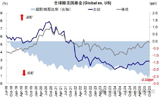 中金公司：红利+科技互联网作为底仓，并结合拥挤度动态调整  第6张