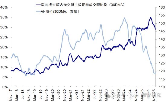 中金公司：红利+科技互联网作为底仓，并结合拥挤度动态调整  第9张