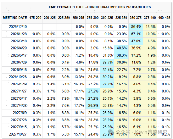 中金公司：红利+科技互联网作为底仓，并结合拥挤度动态调整  第11张