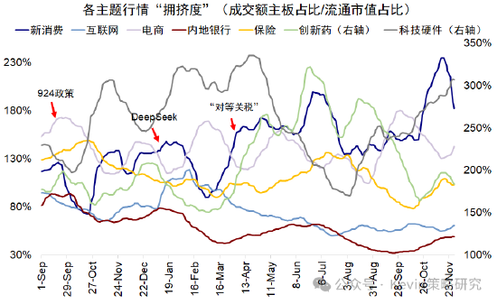 中金公司：红利+科技互联网作为底仓，并结合拥挤度动态调整  第15张