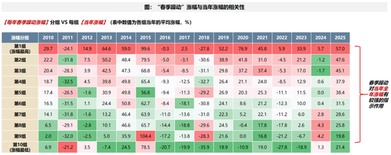 广发策略：A股赚钱效应最好的时间窗即将打开  第6张