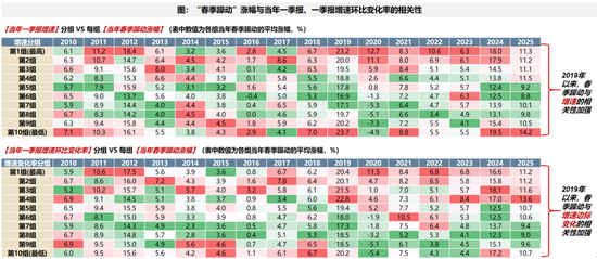 广发策略：A股赚钱效应最好的时间窗即将打开  第7张